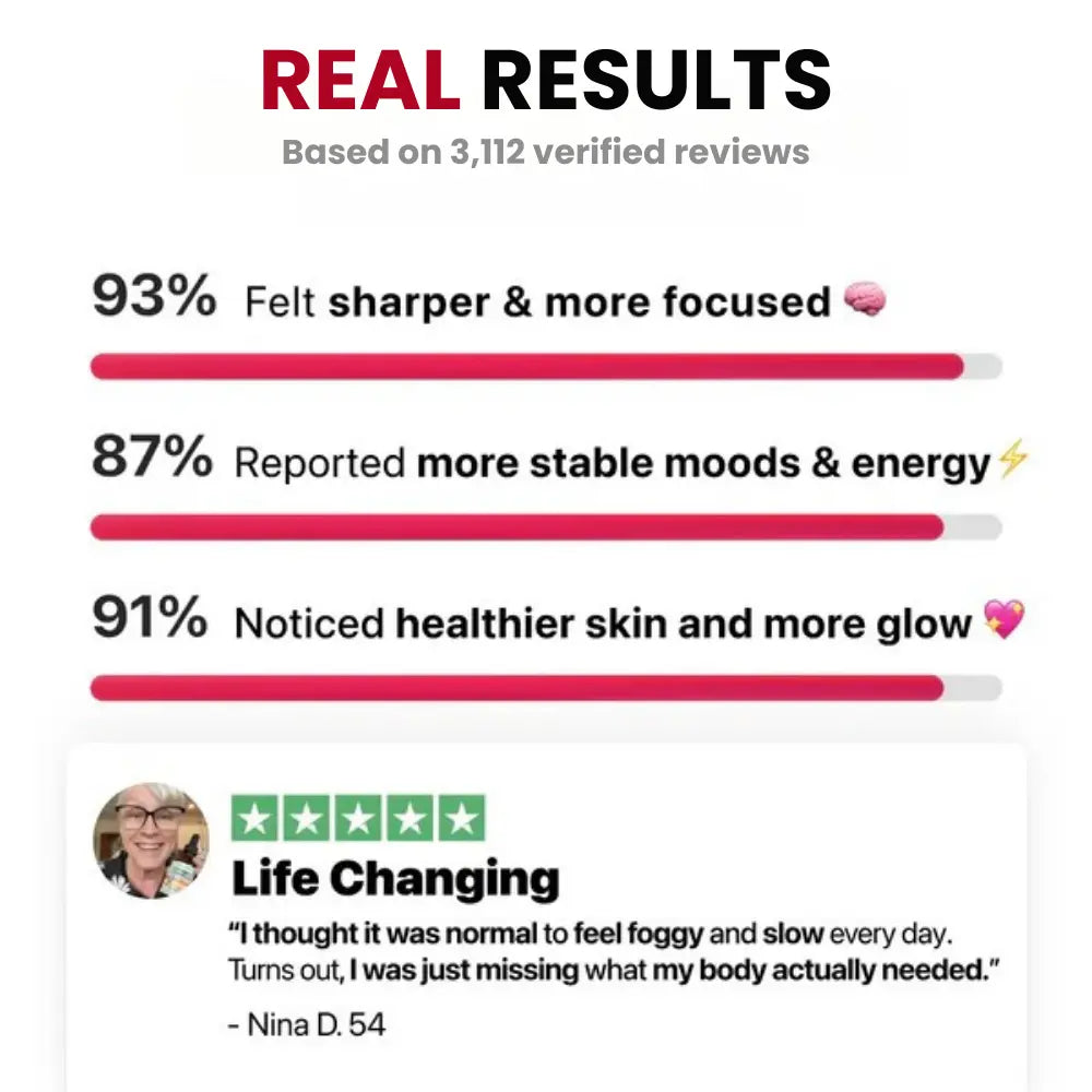 Ceralia™ | Fast-Absorbing 5-in-1 Vitamin B Complex