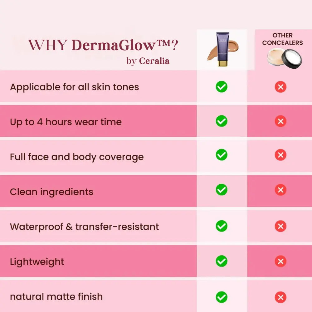 DermaGlow™ | Waterproof Body Coverage Perfector – Flawless, Long-Lasting & Natural Finish