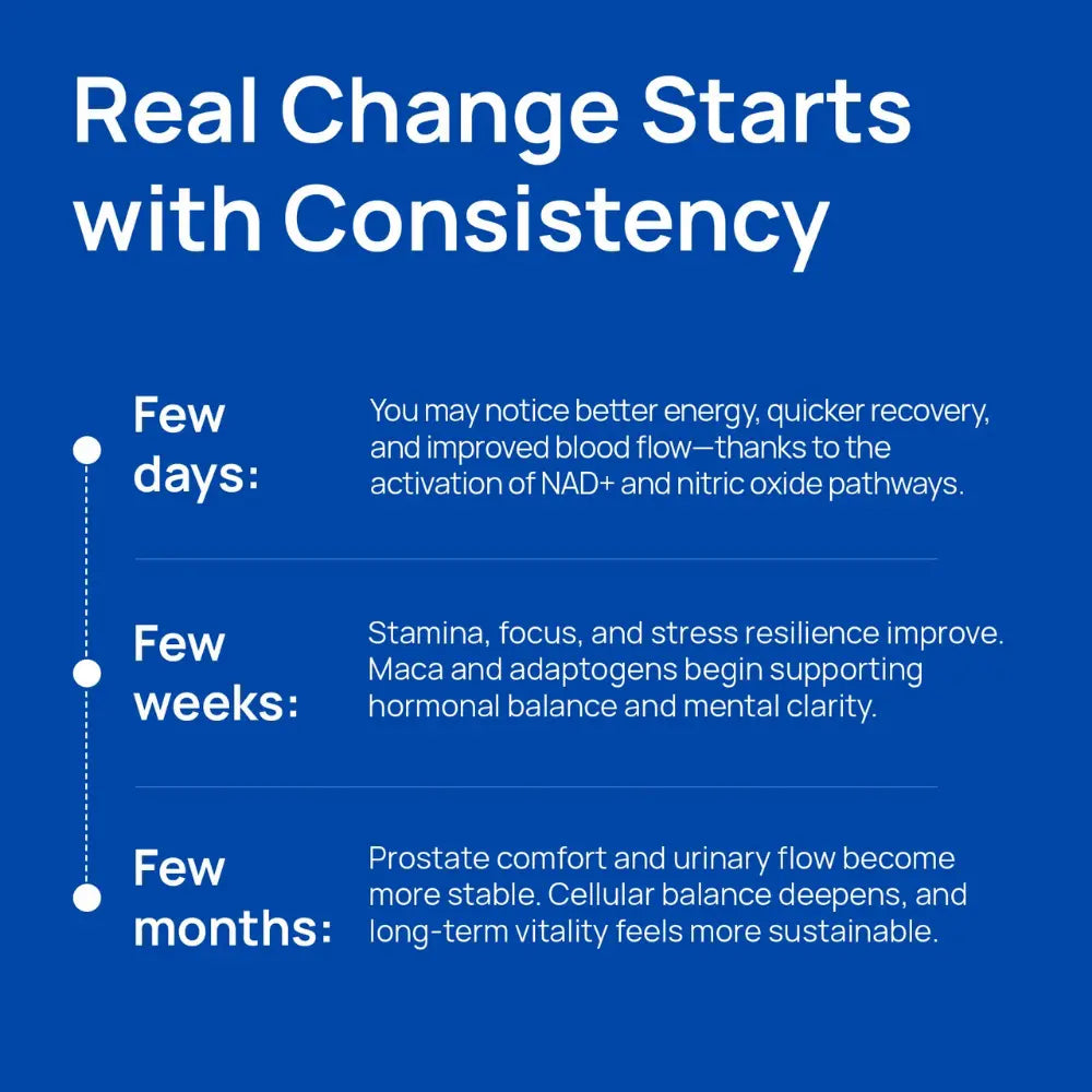 Ceralia™ | NAD+ Complex for Men’s Vitality & Performance