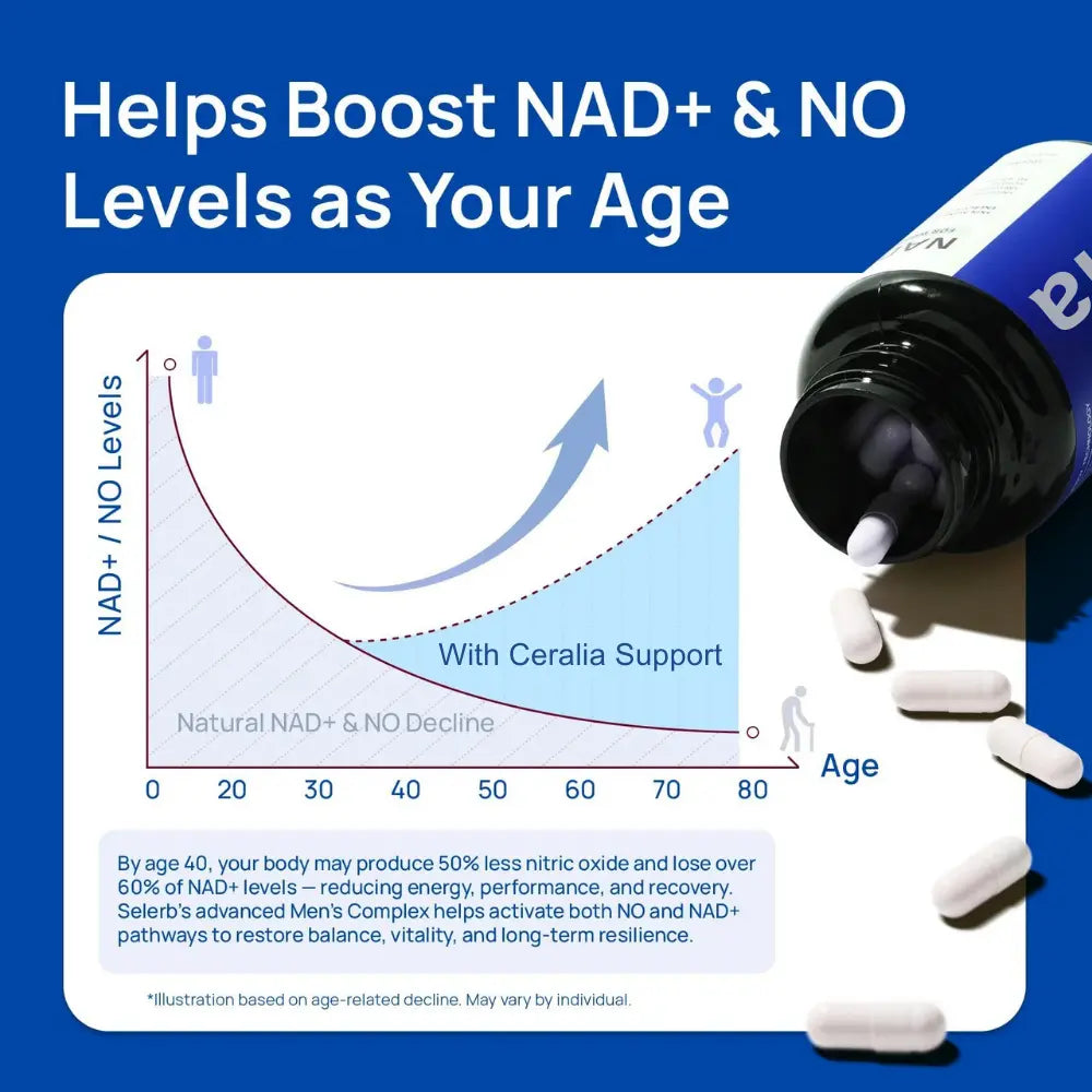 Ceralia™ | NAD+ Complex for Men’s Vitality & Performance