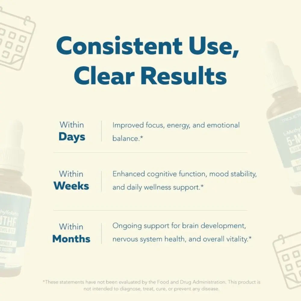 Ceralia™ | Kids Methylfolate + B12 Cofactor Drops